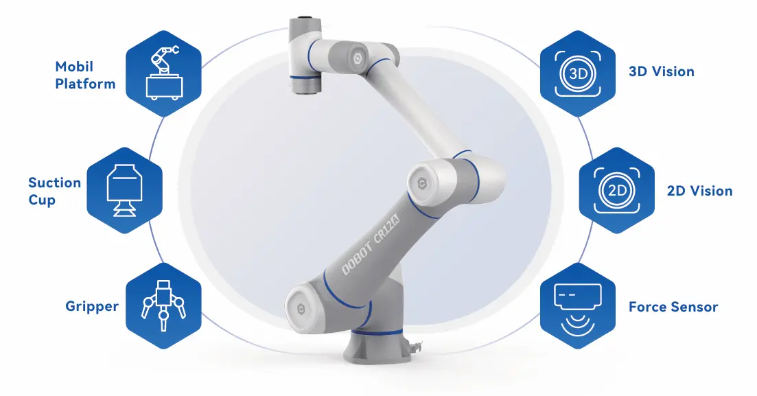 https://a.storyblok.com/f/298593/1103x577/1c29e0177f/dobot-conectivity.png https://a.storyblok.com/f/298593/1103x577/1c29e0177f/dobot-conectivity.png
