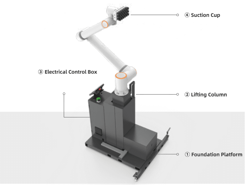 Installation service for palletizing stations